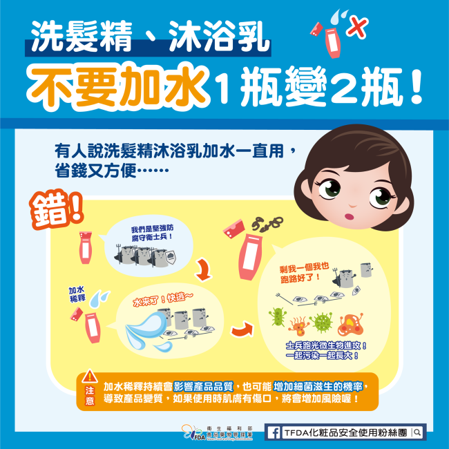 洗髮精、沐浴乳加水稀釋傷肌膚 洗髮精、沐浴乳加水稀釋傷肌膚