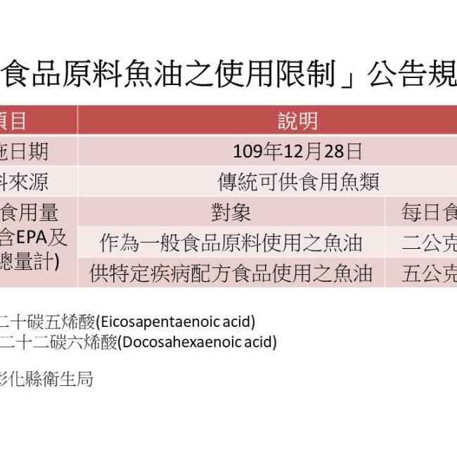 食品原料魚油使用限制新規上路!特定疾病配方食品魚油原料每日食用量上限放寬