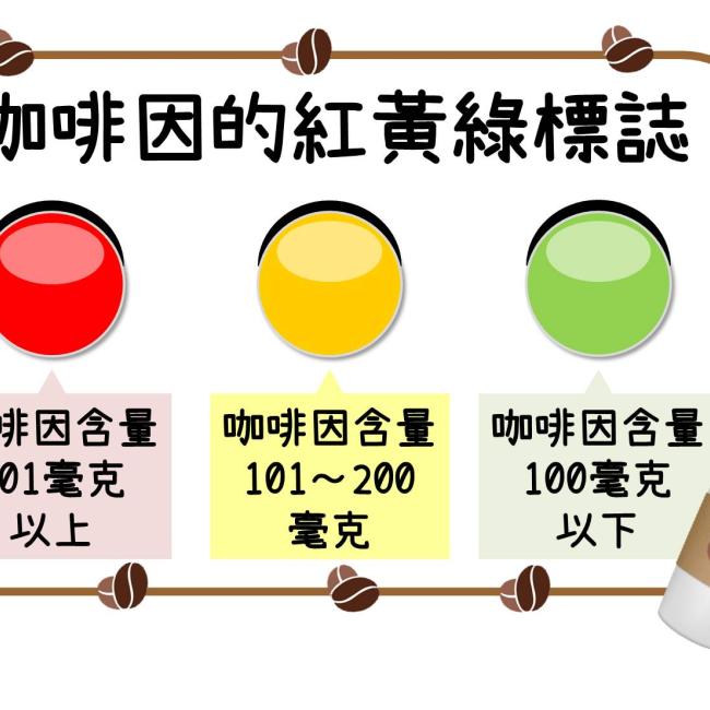 選購認清咖啡因含量,適量喝咖啡 選購認清咖啡因含量,適量喝咖啡