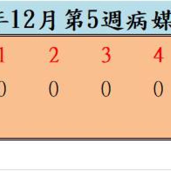 109年12月份第5週病媒蚊密度調查結果