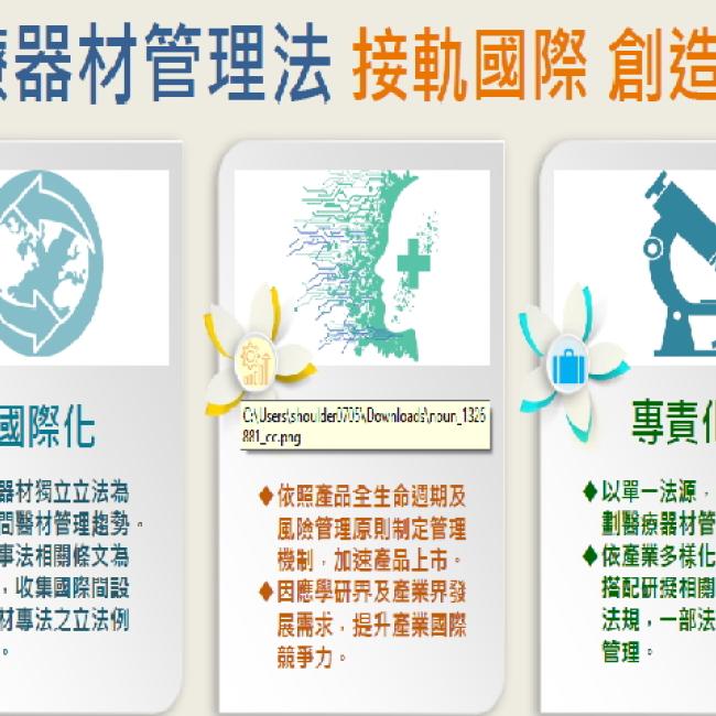 「醫療器材管理法」將於110年5月1日正式施行囉! 醫療器材管理法接軌國際創造多贏