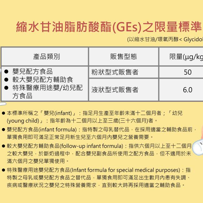 修正「食品中污染物質及毒素衛生標準」，增訂嬰幼兒食品縮水甘油脂肪酸酯之限量標準