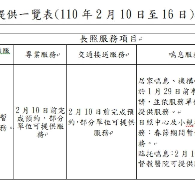 110年春節期間服務提供一覽表(110年2月10日至16日)