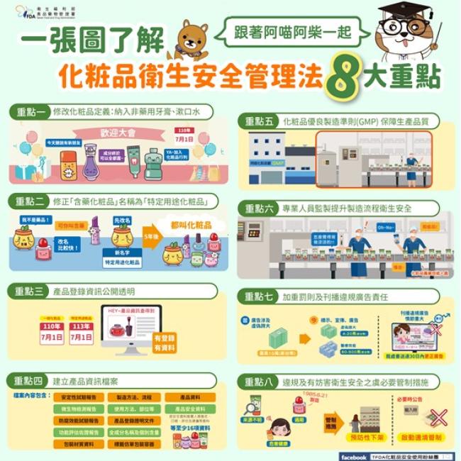 110年7月1日，一般牙膏、漱口水納入化粧品管理、新法化粧品標示、一般化粧品產品登錄制度正式上路