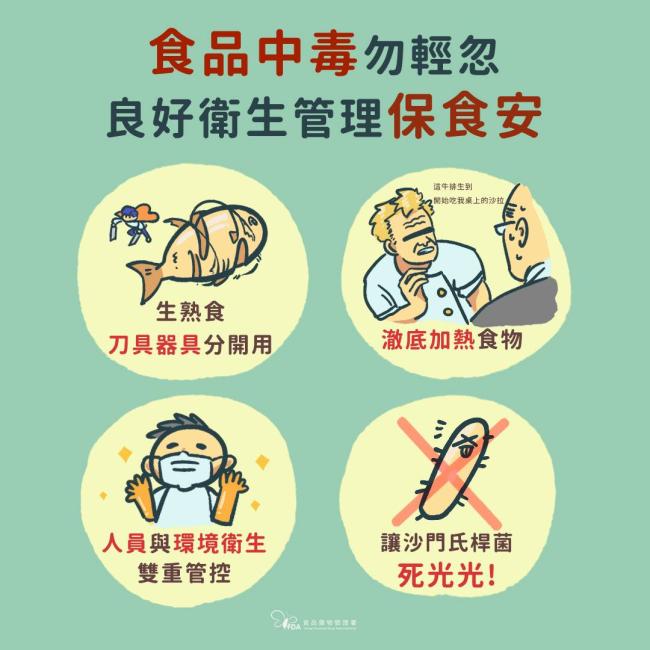 食品中毒勿輕忽,良好衛生管理保食安