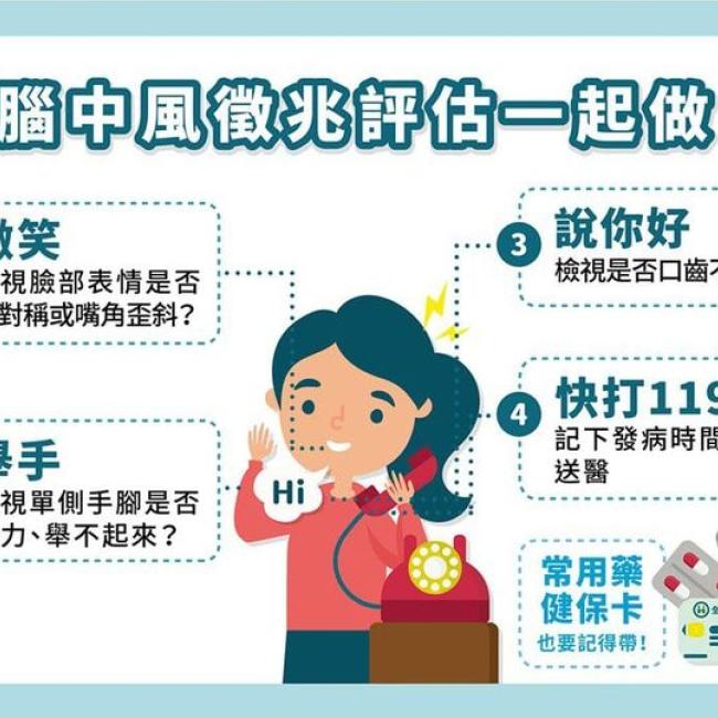 臉歪手垂大舌頭 記下時間快送醫 FAST(中風口訣)