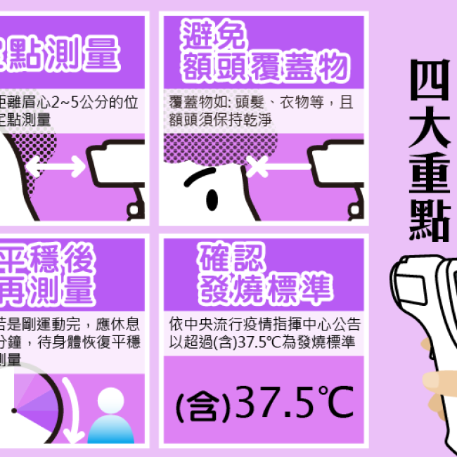 額溫槍怎麼量才準 彰化縣衛生局教你四大重點 額溫槍怎麼量才準 彰化縣衛生局教你四大重點