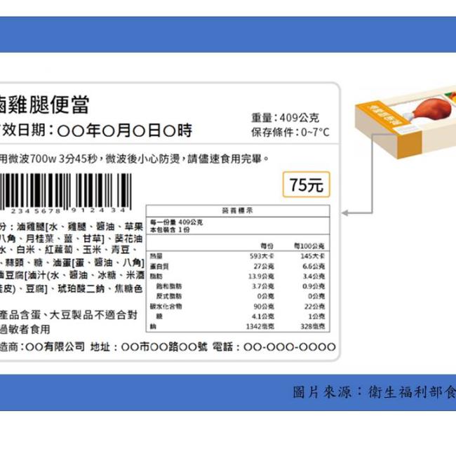 衛生福利部公告修正「即食鮮食散裝食品標示作業指引」