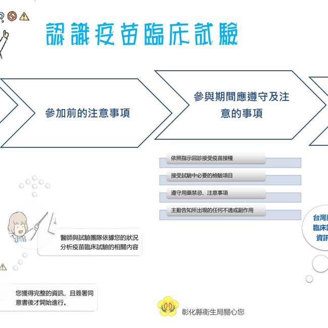 認識疫苗臨床試驗 認識疫苗臨床試驗