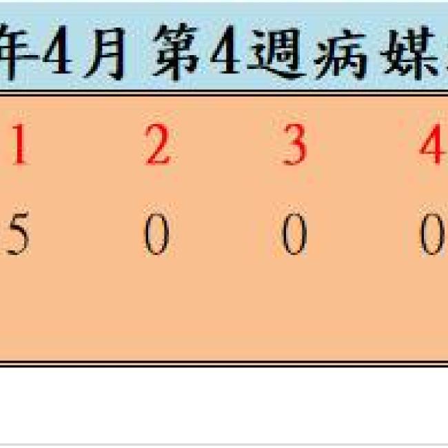 110年4月份第4週病媒蚊密度調查結果