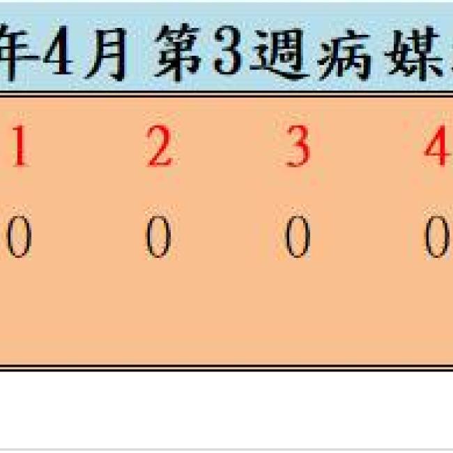 110年4月份第3週病媒蚊密度調查結果
