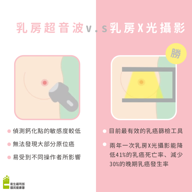 乳攝 乳攝