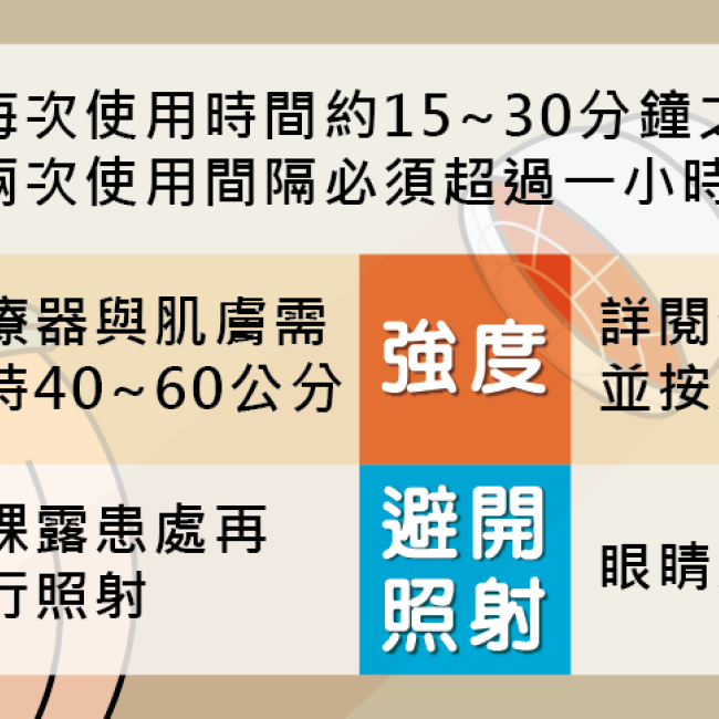 痠痛來報到!您知道怎麼正確使用紅外線治療器嗎?