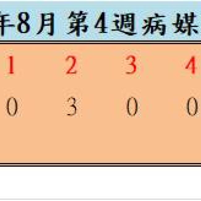 110年8月份第4週病媒蚊密度調查結果