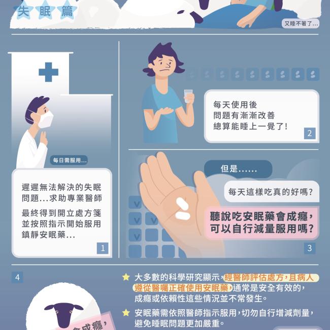 聽說吃安眠藥會成癮,可以自行減量服用嗎? 安眠藥需依照醫師指示服用,切勿自行增減劑