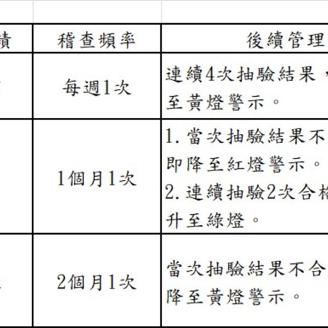 新聞稿圖
