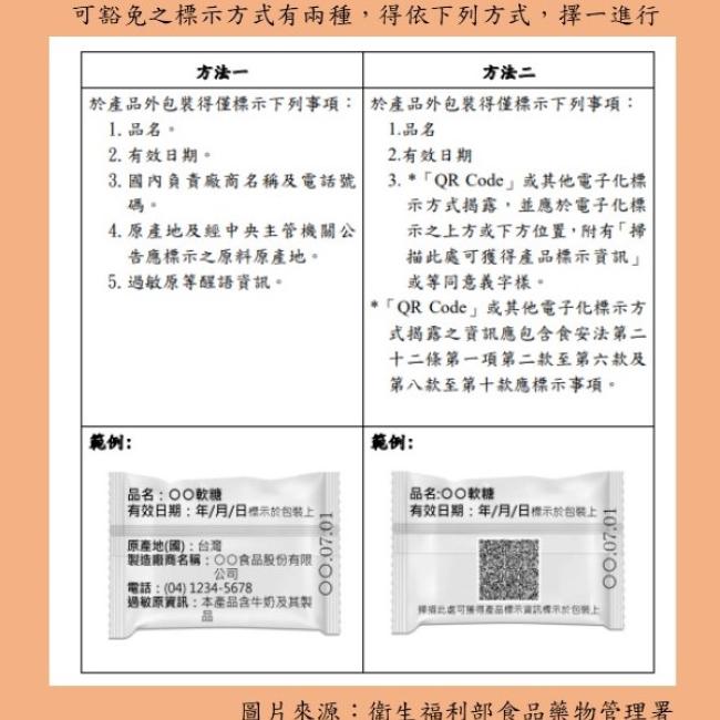 衛生福利部公告「小包裝食品免一部標示規定」,並自110年9月1日生效