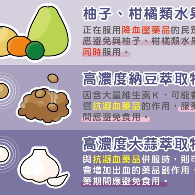 不說不知道!這些食品正影響著您吃的藥! 不說不知道!這些食品正影響著您吃的藥!