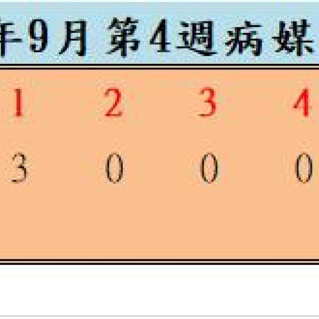 110年9月份第4週病媒蚊密度調查結果