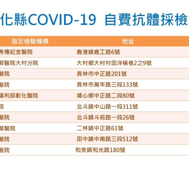 彰化縣自費COVID-19抗體檢驗機構