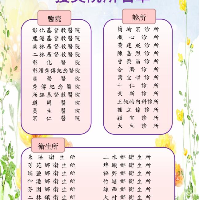 109年糖尿病卓越獎獲獎醫療院所名單 109年糖尿病卓越獎獲獎醫療院所