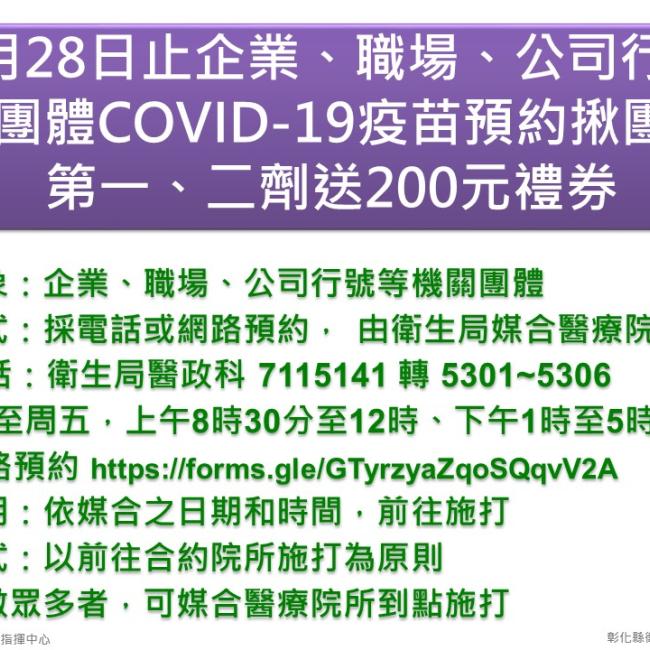 企業揪團打Covid-19一、二劑疫苗 續送200元禮券