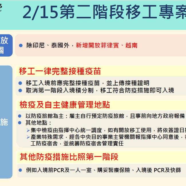 【自2月15日起，啟動第二階段移工專案引進報你知。】