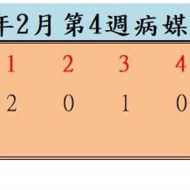 生局公布111年2月份第4週病媒蚊密度調查結果