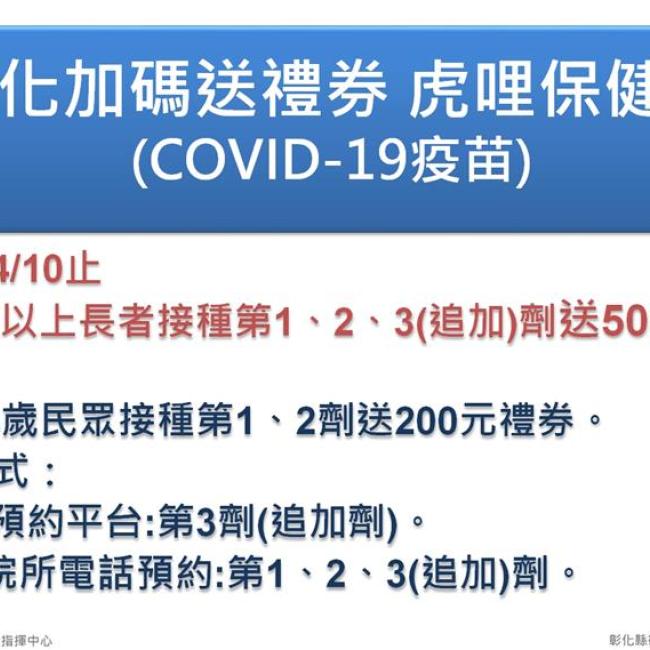 彰化縣65歲以上長者接種COVID-19第一、二、三(追加)劑疫苗加碼送500元禮券