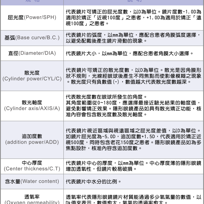 如何挑選隱形眼鏡 如何挑選隱形眼鏡