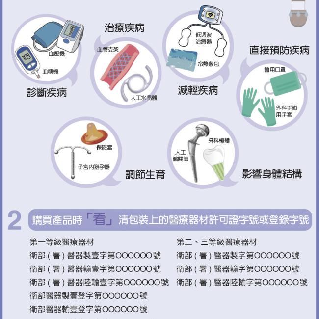 醫療用血氧機為第二級醫療器材，網路行銷不要買！