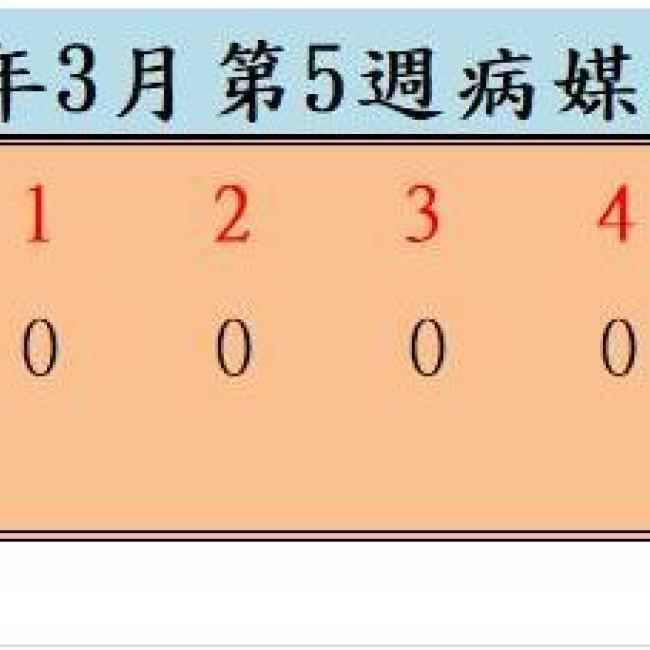 衛生局公布111年3月份第5週病媒蚊密度調查結果