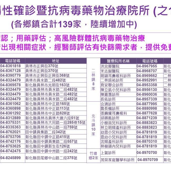 快篩陽性確診暨抗病毒藥物治療院所