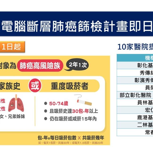  LDCT肺癌篩檢計畫EDM