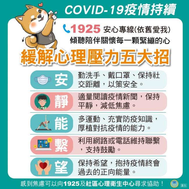 【防疫樂活心生活,掌握5字訣,心的距離不受限】 緩解心理壓力五大招