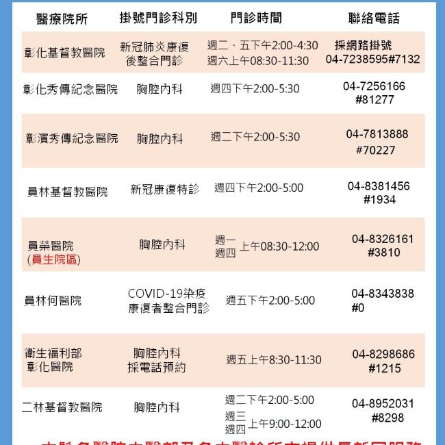 彰化縣新冠染疫康復者門診