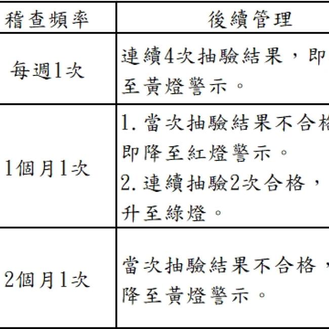 結果家數