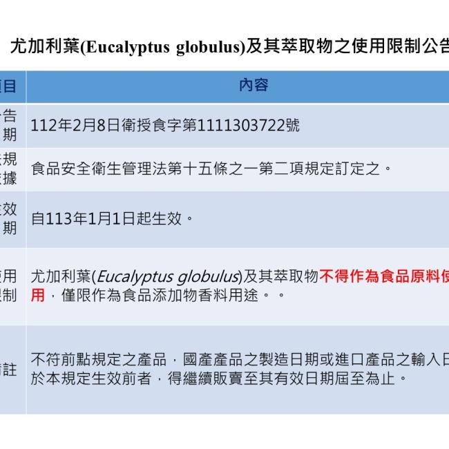 「尤加利葉(Eucalyptus globulus)及其萃取物之使用限制」