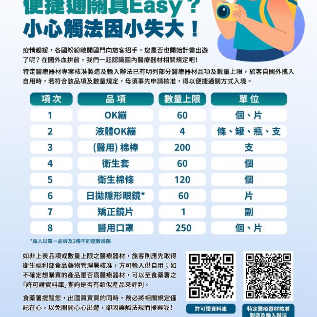 自國外攜入自用醫療器材品項及數量上限