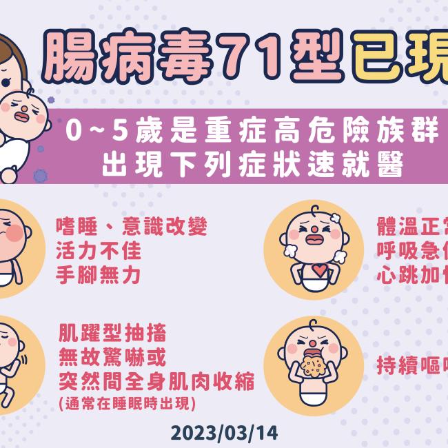腸病毒疫情持續升溫,請民眾提高警覺,抵禦腸病毒侵襲