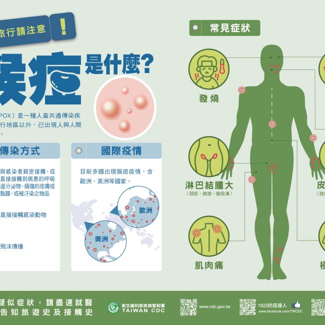 猴痘是什麼?