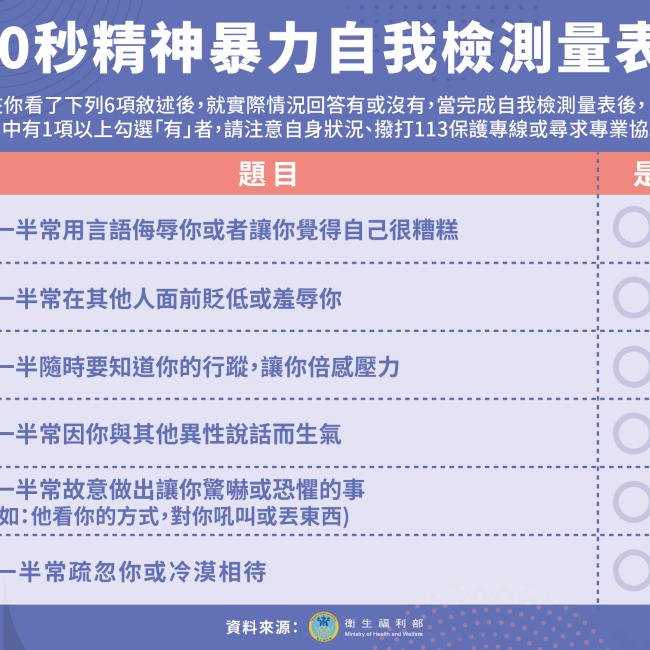您正遭受「精神暴力」了嗎?30秒自我檢測有一項就該求助