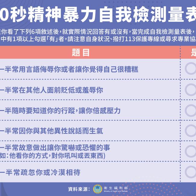 您正遭受「精神暴力」了嗎？30秒自我檢測有一項就該求助