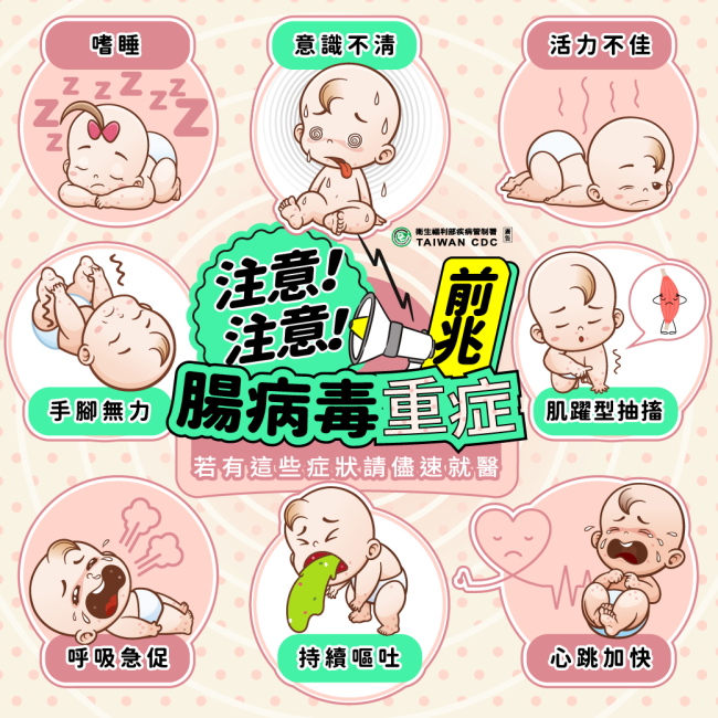 重症前兆