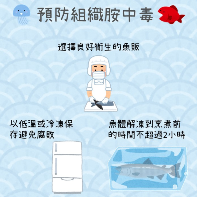 預防組織胺中毒