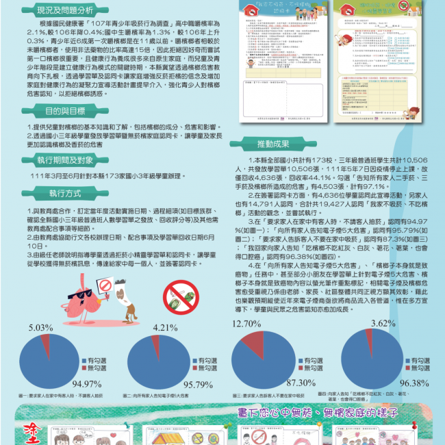 拒菸、拒檳小精靈我家不吸菸、不吃檳榔