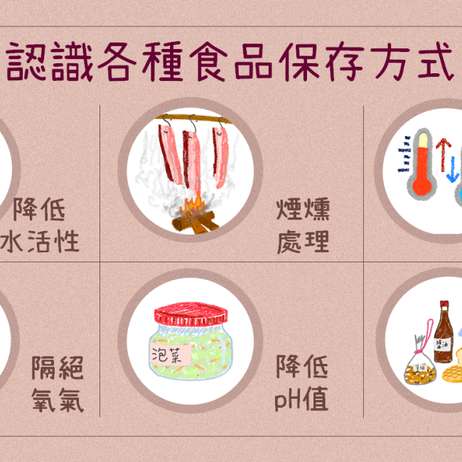 認識各類食品保存方式