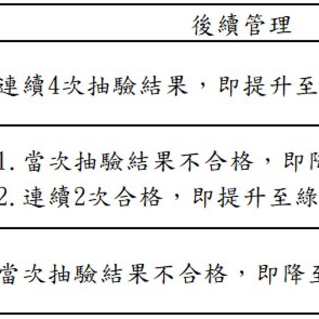 結果家數