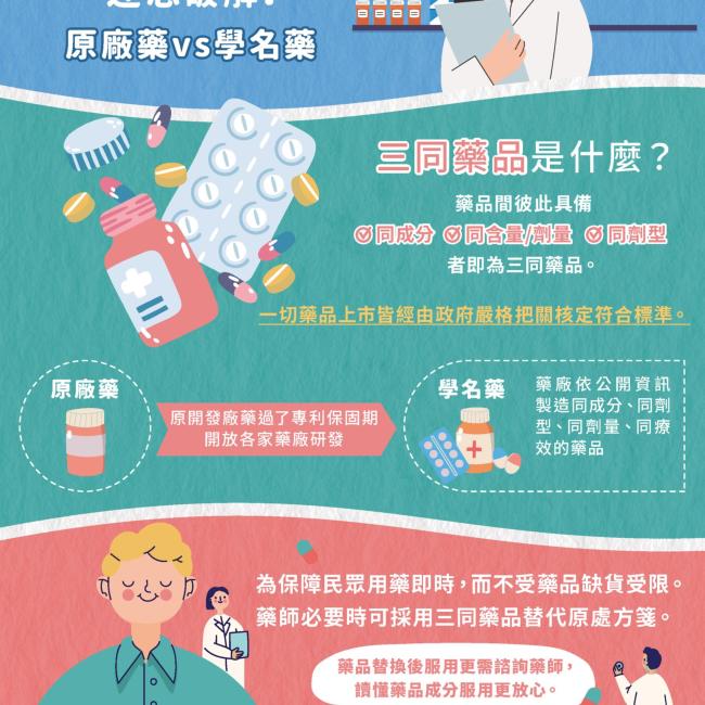 原廠藥與學名藥,效果一樣嗎? 原廠藥與學名藥,效果一樣嗎?