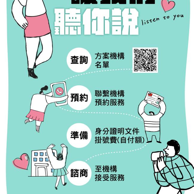 年輕的心,有我傾聽 年輕族群心理健康支持方案